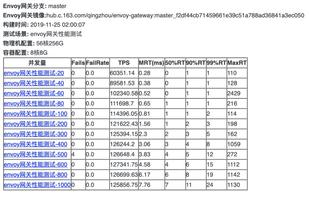 云原生时代的流量入口：Envoy Gateway