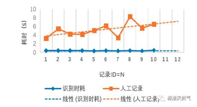 一种图像识别系统与远传技术的应用研究