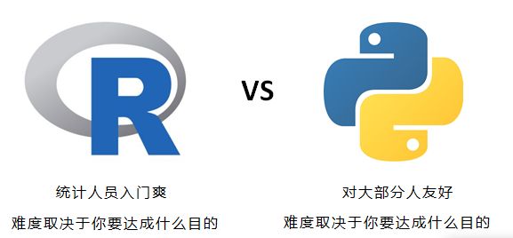讨 论 | R语言和Python哪个难？我应该如何选择学习？