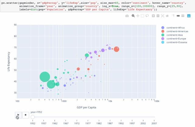 又发现一个 Python 数据可视化神器