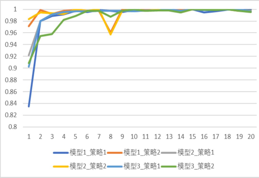 李就好：作物叶部病害图像识别研究