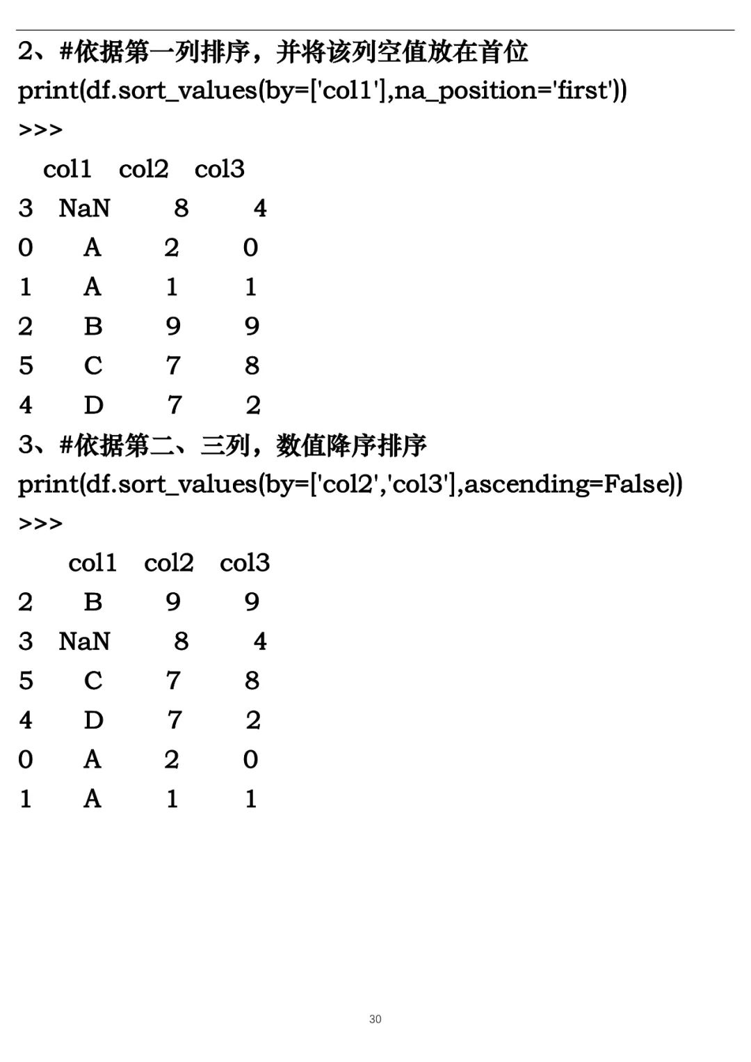 机器学习-K近邻算法 Python实现