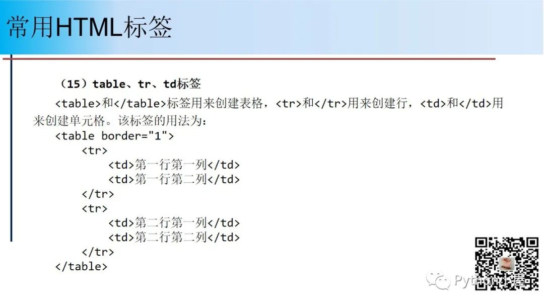 直播PPT--Python网络爬虫程序设计原理与案例（48页）