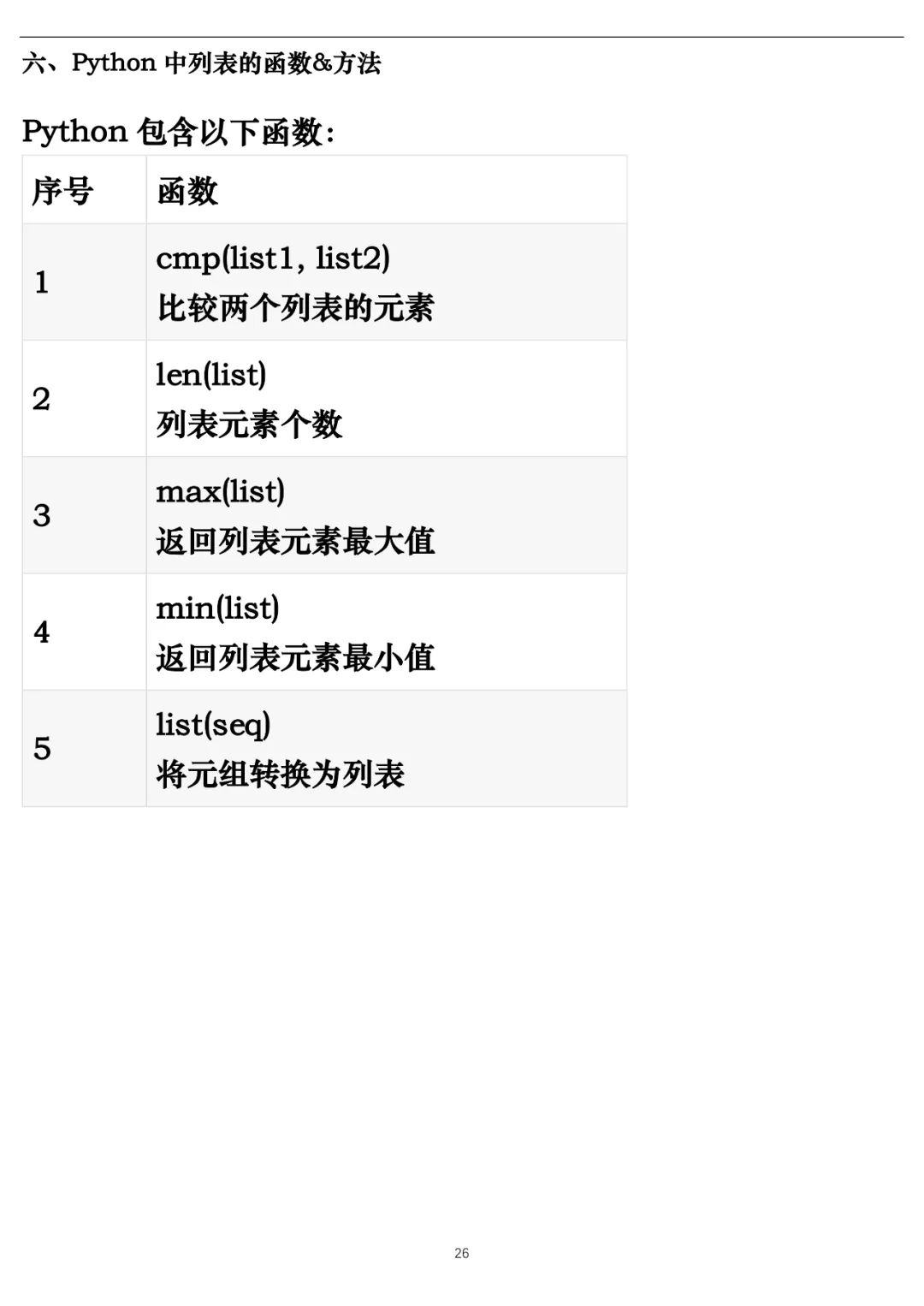 机器学习-K近邻算法 Python实现