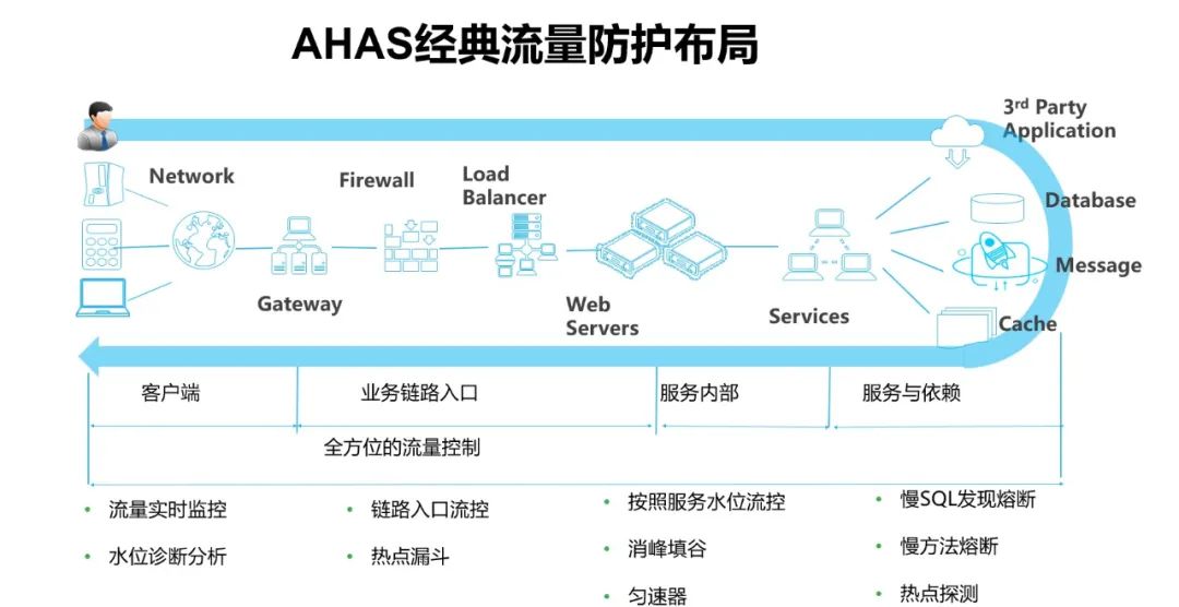 云原生|高可用构建思路与难点分析