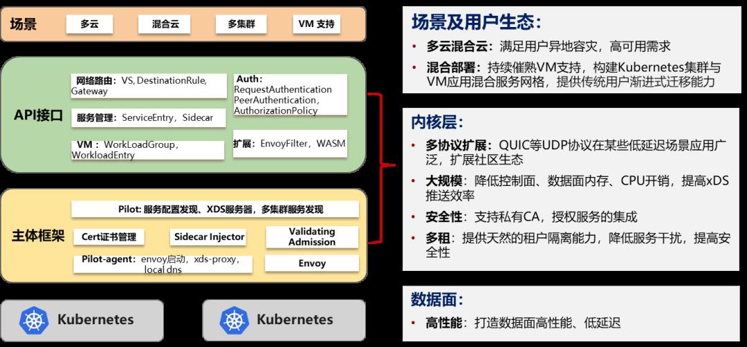 服务网格：云原生服务治理与流量管控技术解读