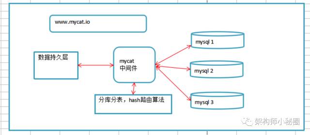 基于dubbo框架，如何进行大型微服务系统架构设计？