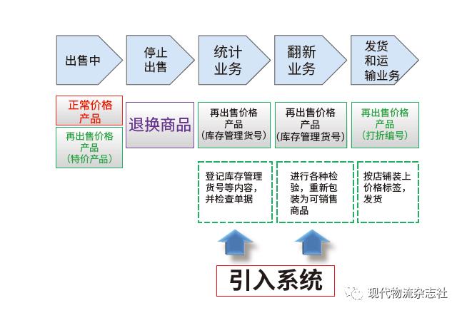 打造图像识别分拣系统斩获出乎意料之效益 | 经典重温