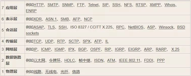 一篇搞懂TCP、HTTP、Socket、Socket连接池