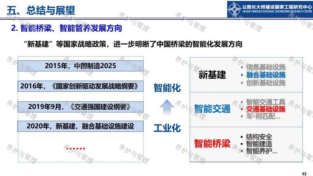 【睿·观点】冯良平：基于BIM平台与图像识别的桥梁管养信息融合技术研究