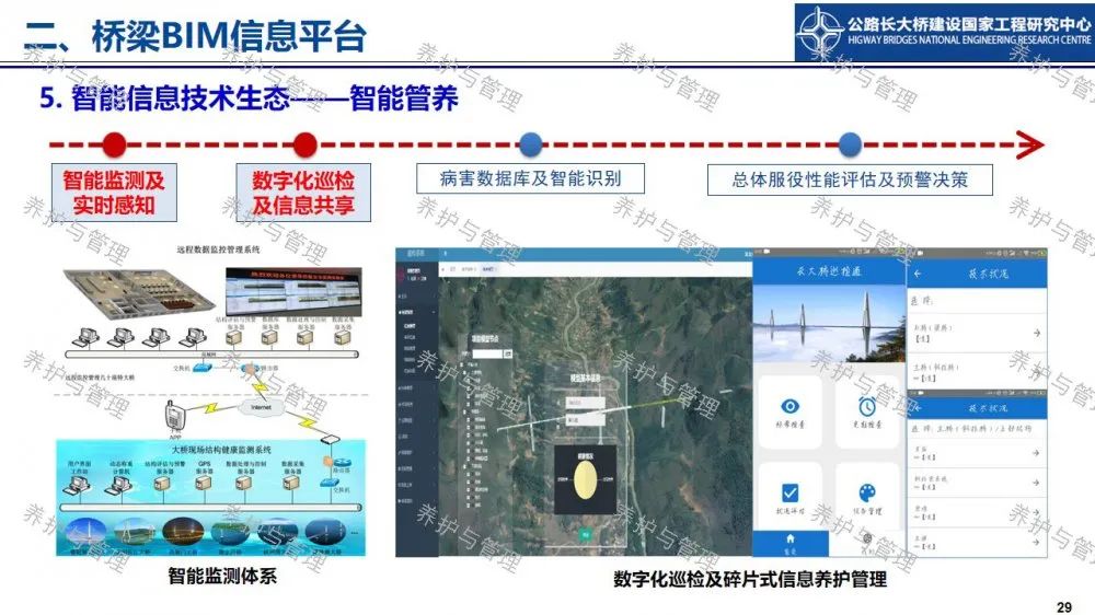 【睿·观点】冯良平：基于BIM平台与图像识别的桥梁管养信息融合技术研究