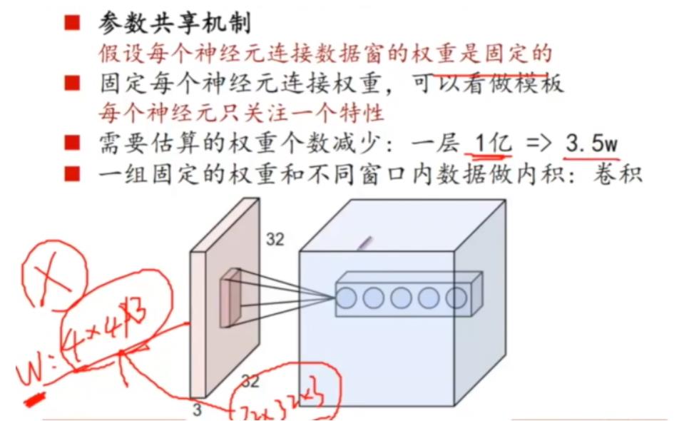 图像识别原理--CNN卷积神经网络