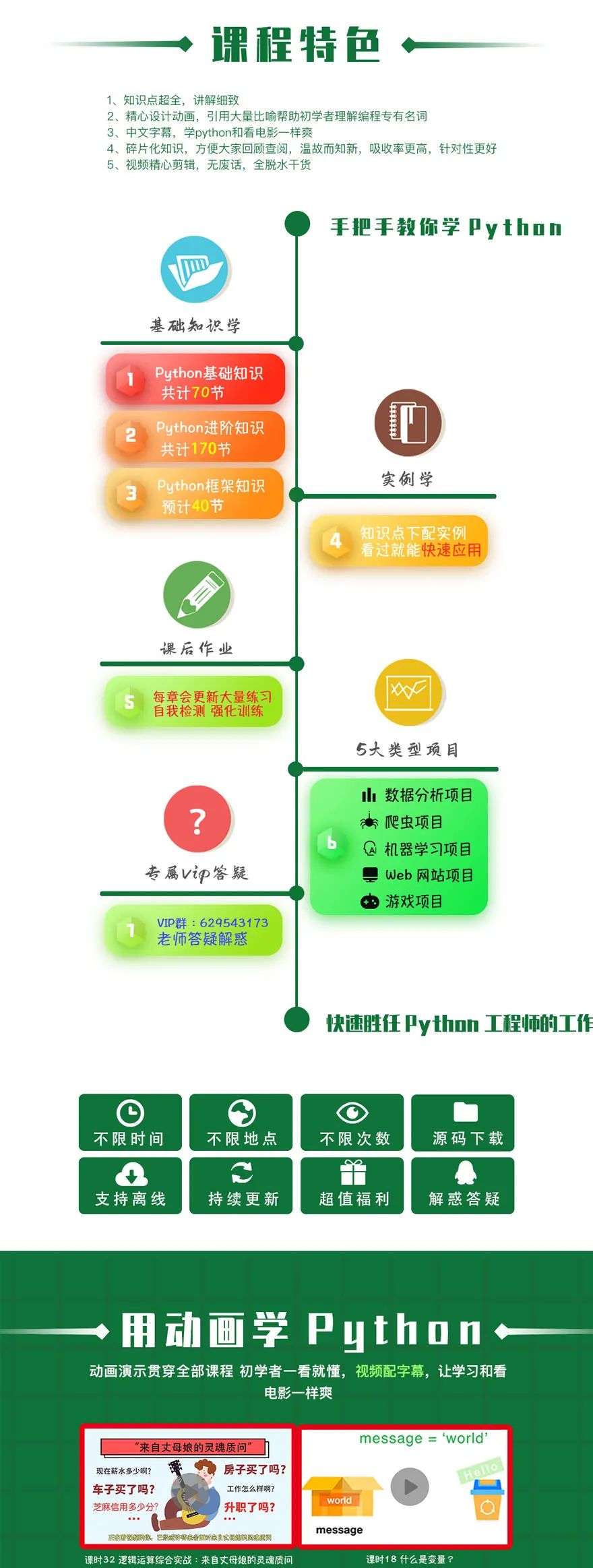 人工智能大数据时代，人人都想自学Python编程，为什么坚持下来的没几个？