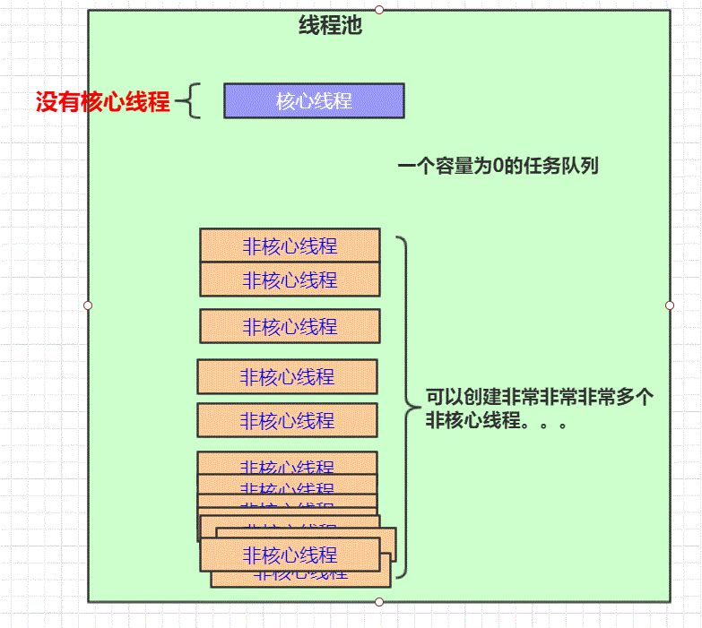 参赛博文| 线程池