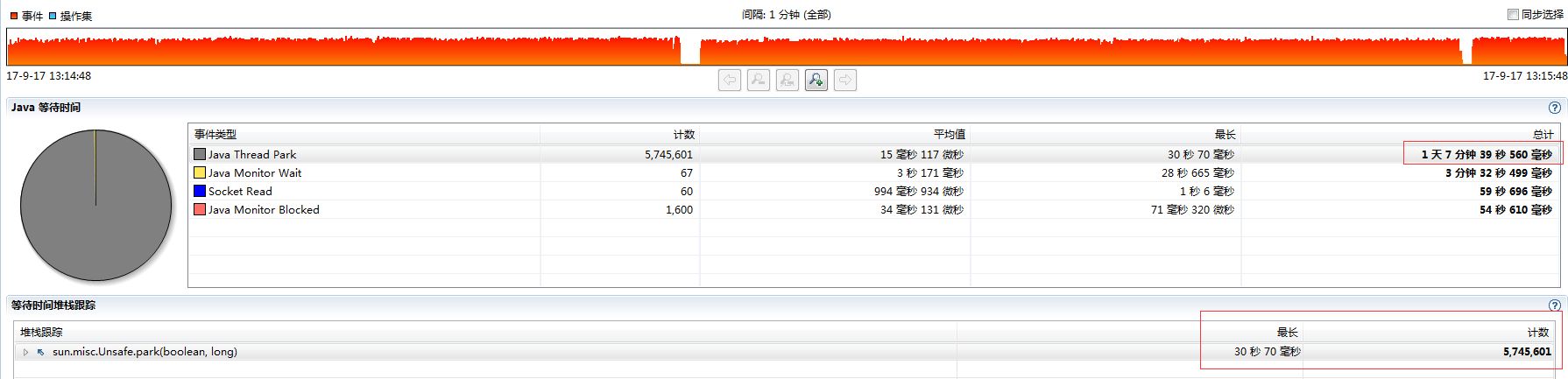 开源有坑，使用谨慎：缓存连接池开源组件剖析