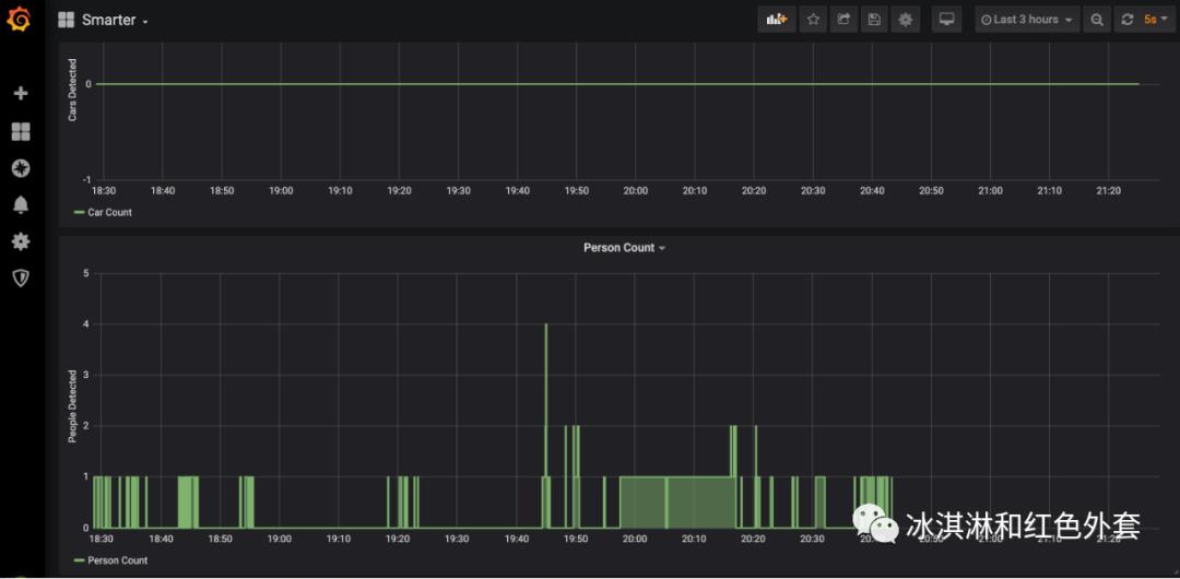 使用 K3S 架构云边 Kubernetes 集群，运行边缘图像识别应用，并与云端 IoT 平台建立数据连接