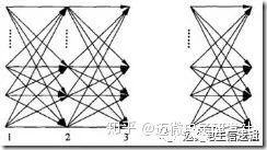 机器学习算法之——隐马尔可夫(Hidden Markov ModelsHMM)原理及Python实现