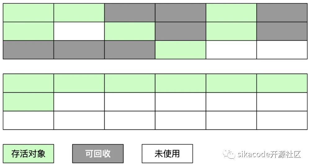 【面试系列5】Java虚拟机(JVM)