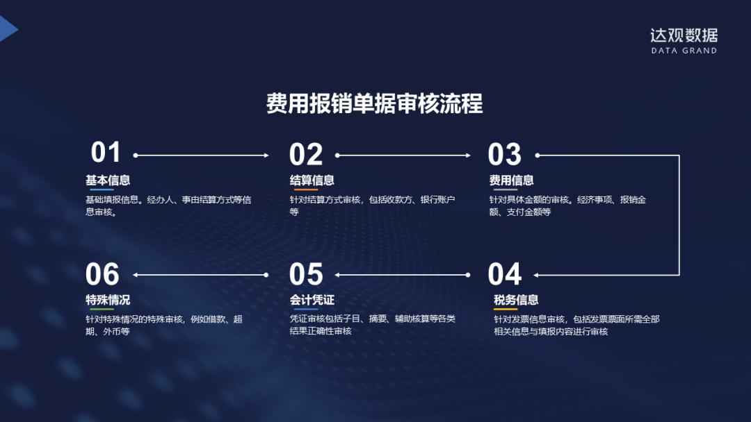 达观RPA | 图像识别结合人机交互，解决财务自动化场景中准确率难题