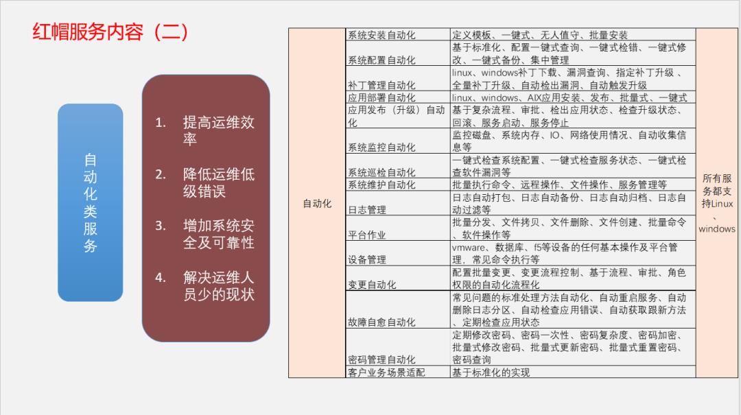 CentOS的前世今生与红帽企业Linux