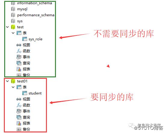 mysql5.7.25主从同步图解(主:CentOS7.5,从win10)