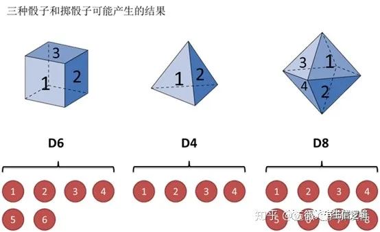 机器学习算法之——隐马尔可夫(Hidden Markov ModelsHMM)原理及Python实现