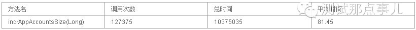 一次项目实践中DBCP数据库连接池性能优化