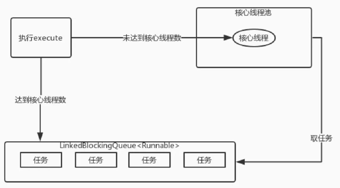 一篇能够帮你理清线程池的文章