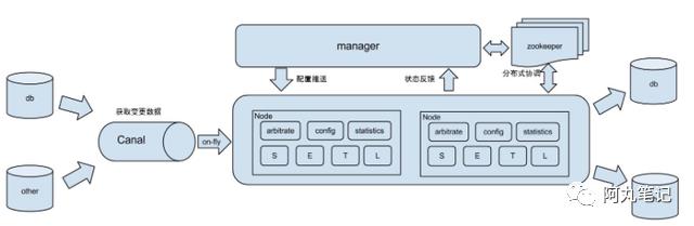 拥抱云原生，如何将开源项目用k8s部署？