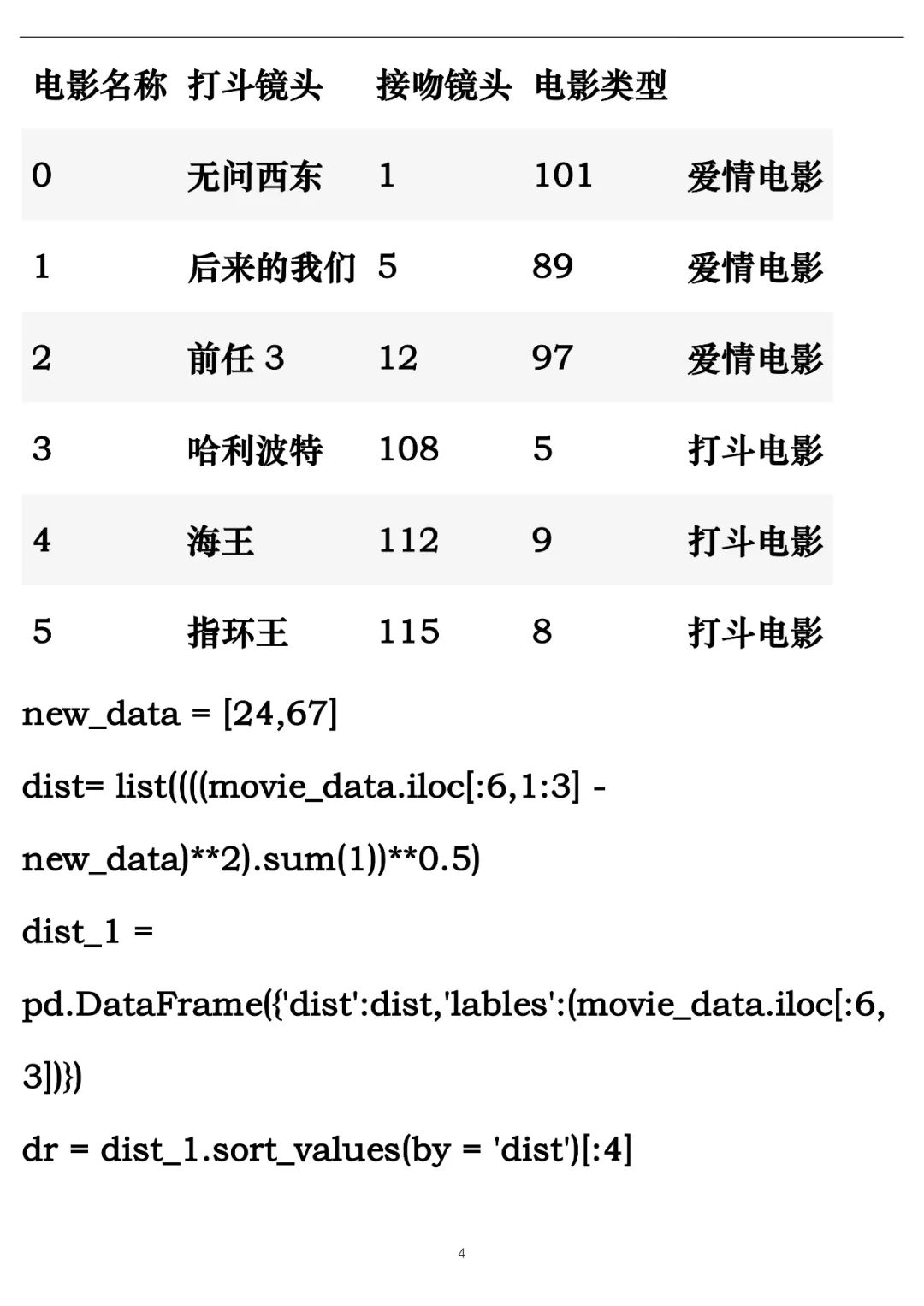 机器学习-K近邻算法 Python实现