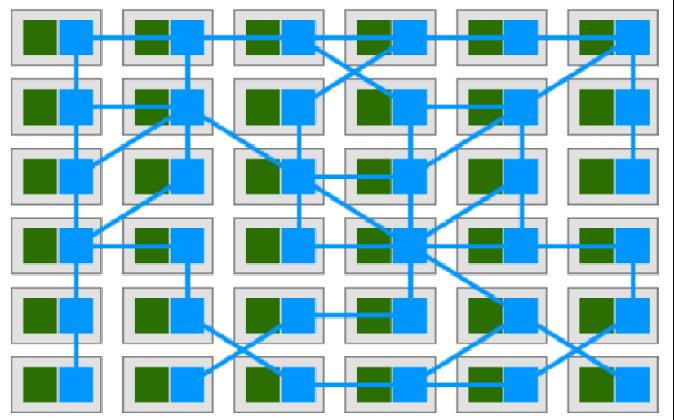 云原生架构技术分享