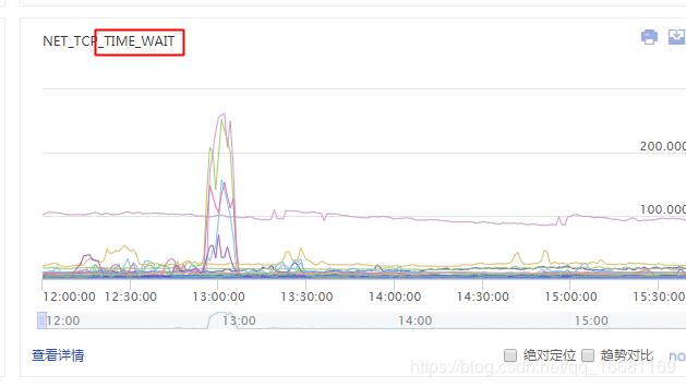 记一次 HttpClient 连接池参数引发的雪崩问题的定位分析解决过程！