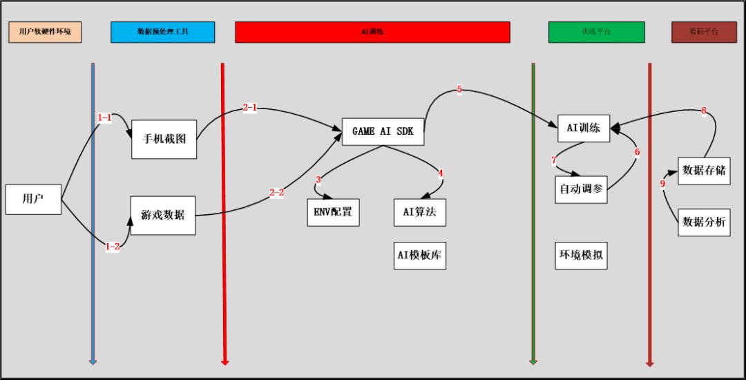 基于图像识别的AI自动化测试框架：GAME AI SDK平台解析