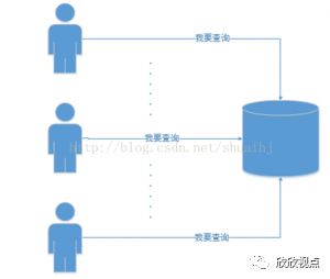 谈谈数据库连接池的原理