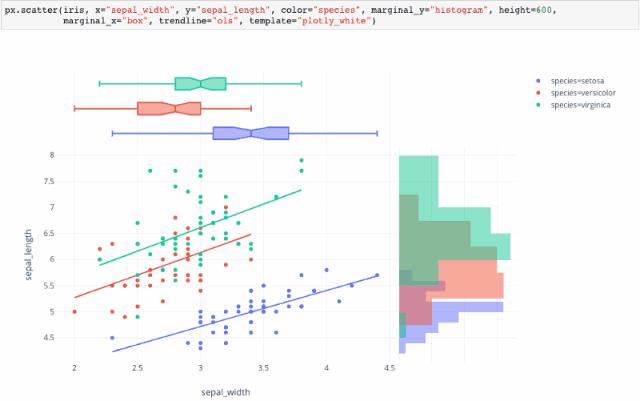 又发现一个 Python 数据可视化神器