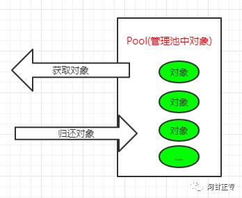 你真的熟悉数据连接池吗？手写实现连接池