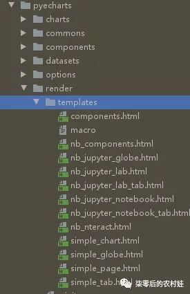 入坑：Python+Django快速搭建动态数据门户