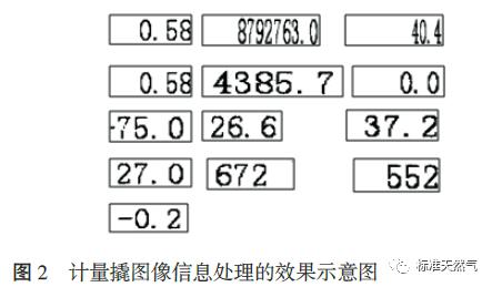 一种图像识别系统与远传技术的应用研究