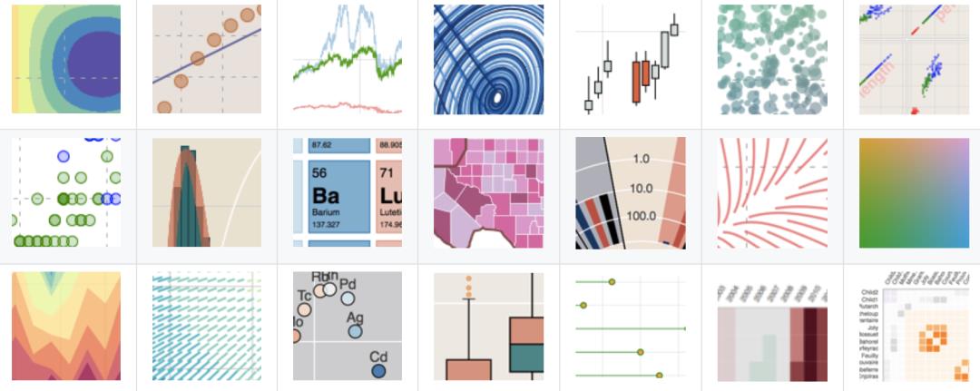 深度评测5大Python数据可视化工具