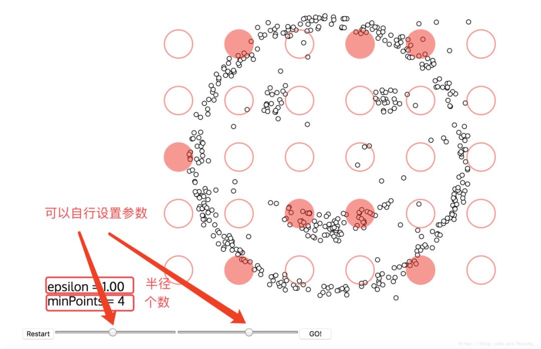 DBSCAN密度聚类算法（理论+图解+python代码）