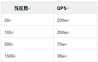 开源有坑，使用谨慎：缓存连接池开源组件剖析