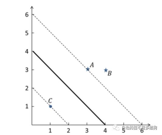 支持向量机模型(python)