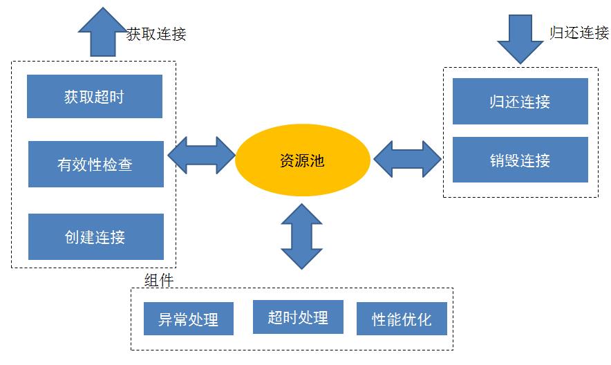 Netty的http client连接池设计