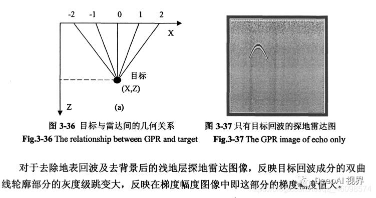 【军工AI】基于图像处理与图像识别的经典探地雷达识别