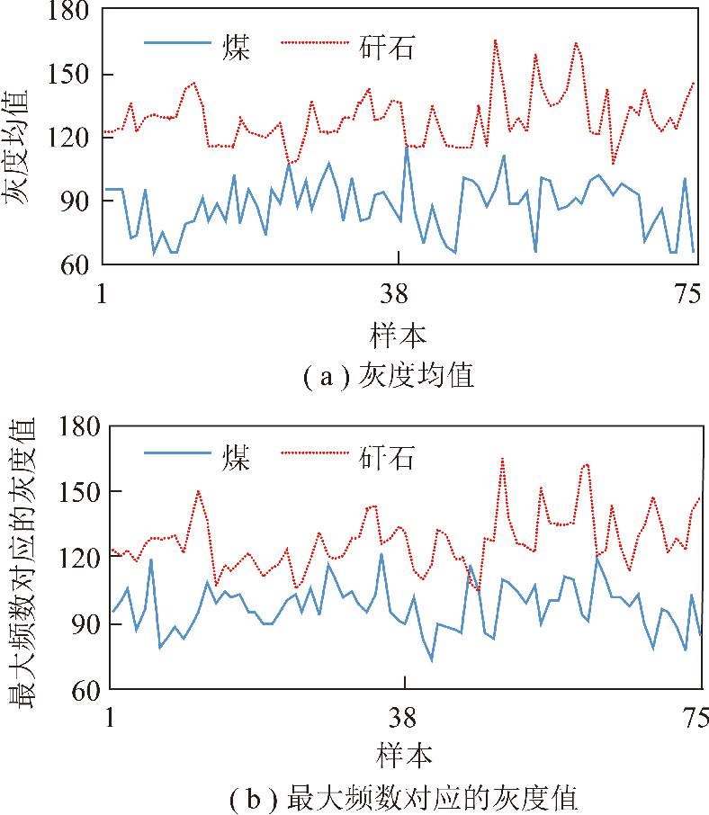 西安科技大学：李　曼——煤矸分选机器人图像识别方法和系统