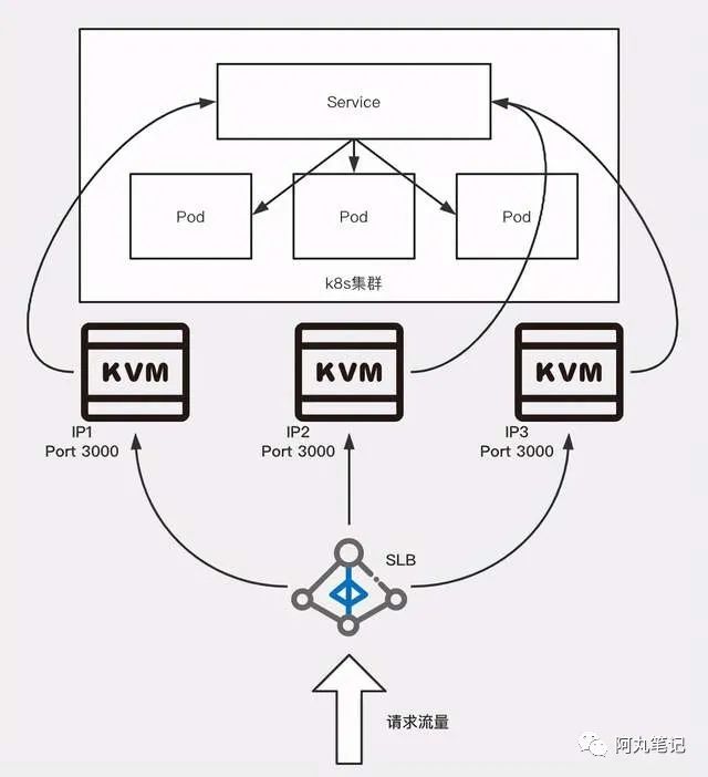 拥抱云原生，如何将开源项目用k8s部署？