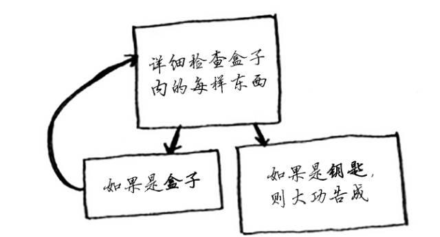 这是我见过最卡通的 Python 算法了，通俗易懂