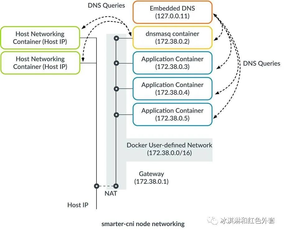 使用 K3S 架构云边 Kubernetes 集群，运行边缘图像识别应用，并与云端 IoT 平台建立数据连接