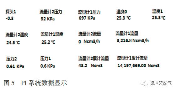 一种图像识别系统与远传技术的应用研究