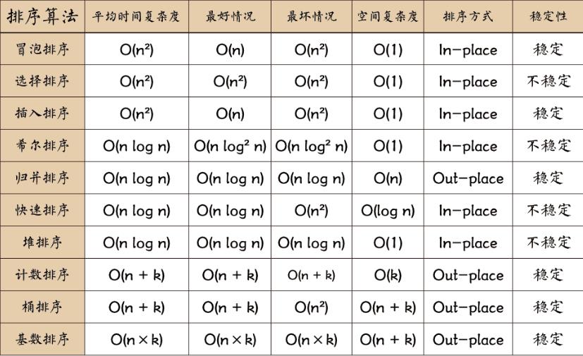 【python三级】算法：排序——冒泡排序